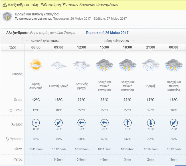 2017 05 26 0814, Sfirixtra.gr