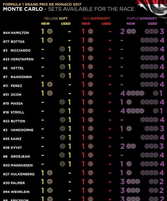 Pirelli Infographic 6 Monaco Tyresforrace, Sfirixtra.gr