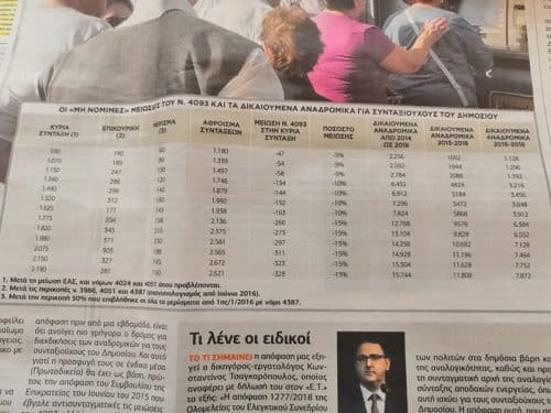 anadromika-sfirixtra