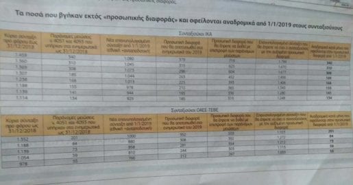 anadromika-sfirixtra