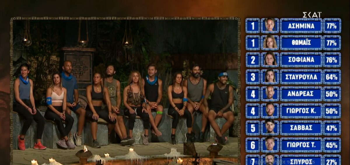 Αυτά είναι τα στατιστικά της μπλε ομάδας